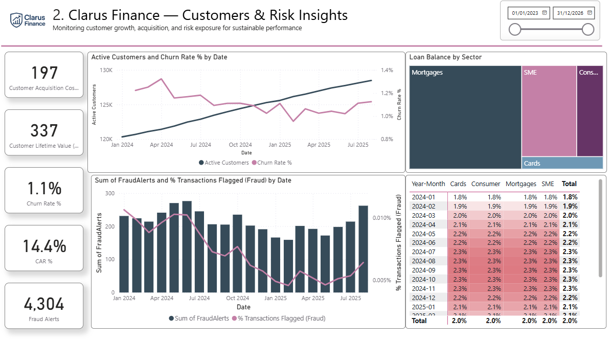 Finance dashboard 2